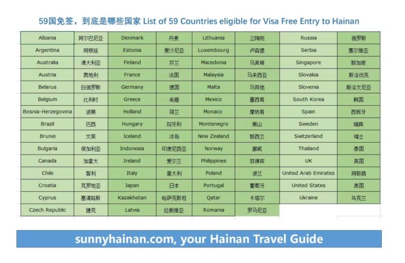 Visa Waiver Country List